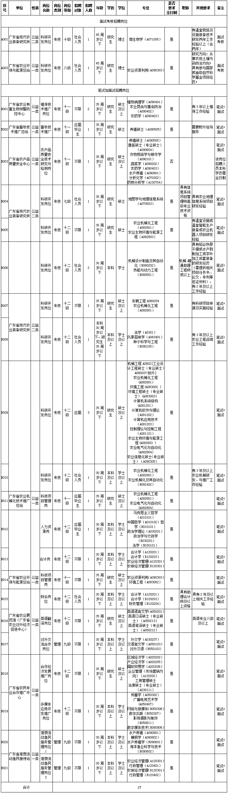 户外直播
厅2019年公开招聘工作人员岗位表.gif