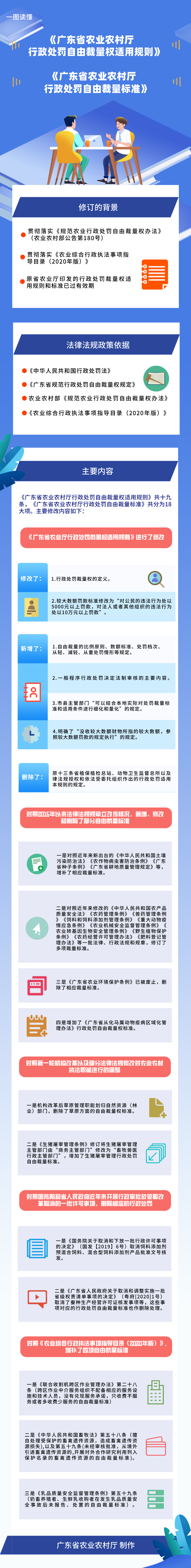 2.9图解：《关于户外直播-av直播-a片直播网
行政处罚自由裁量权适用规则和标准的解读》.png