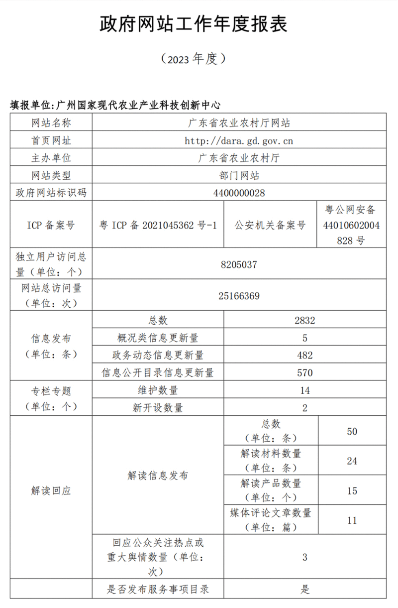 户外直播-av直播-a片直播网
政府网站工作年度报表（2023年度）
