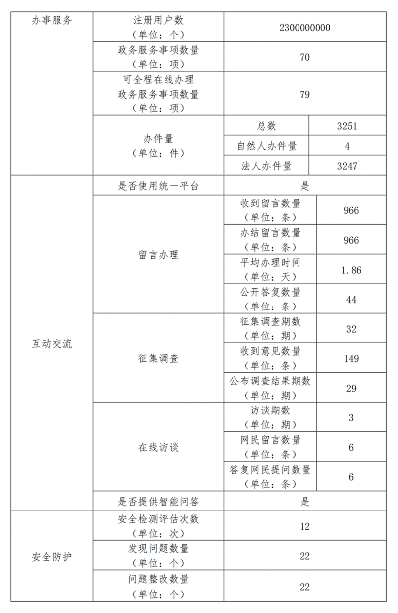 户外直播-av直播-a片直播网
政府网站工作年度报表（2023年度）