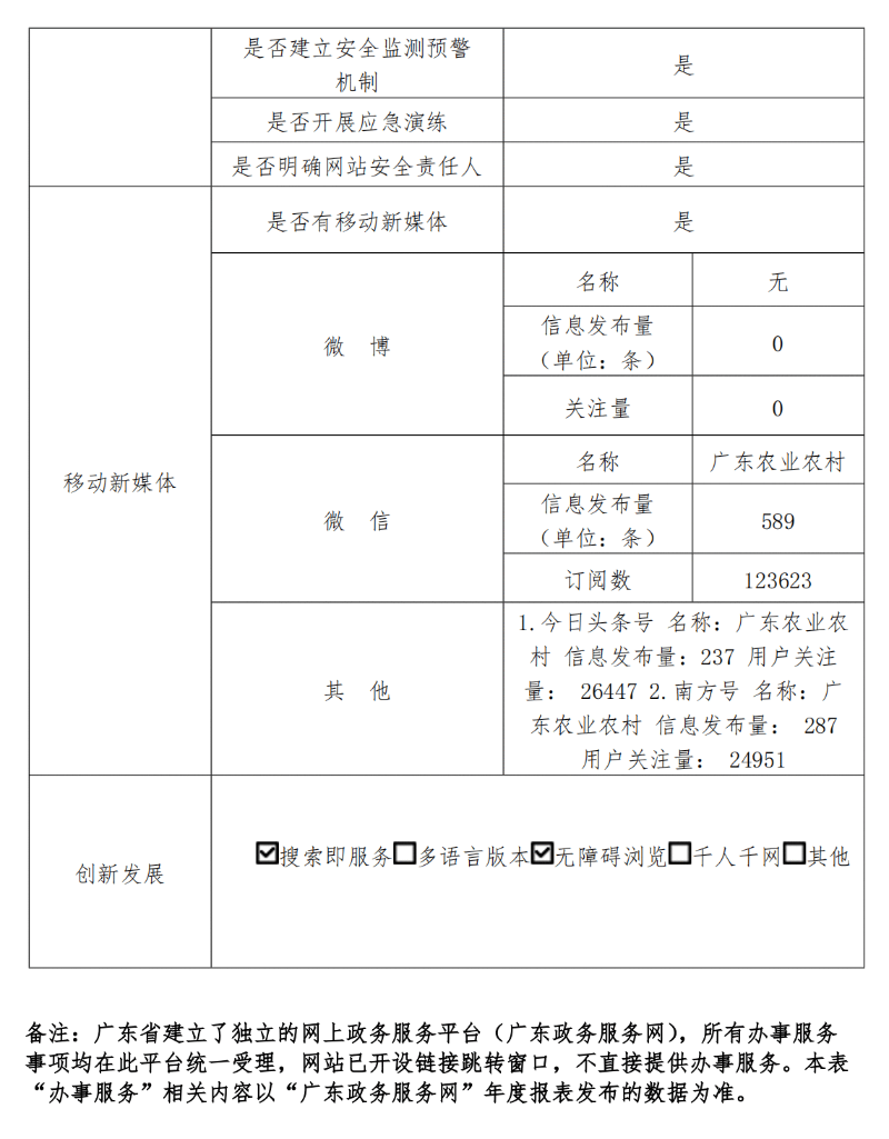 户外直播-av直播-a片直播网
政府网站工作年度报表（2023年度）