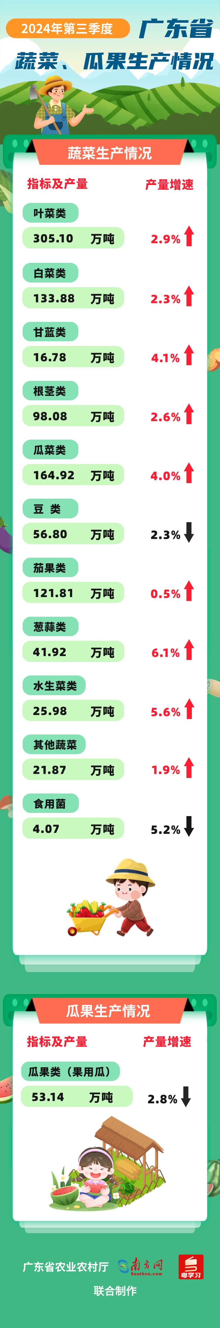 2024第二季度蔬菜瓜果(1).png