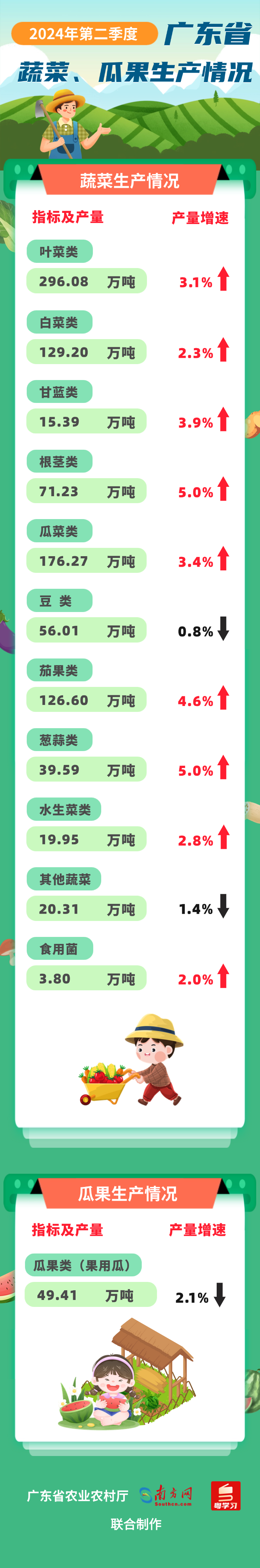 2024第二季度蔬菜瓜果.png